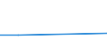 CN 85282099 /Exports /Unit = Prices (Euro/suppl. units) /Partner: Guadeloupe /Reporter: Eur27 /85282099:Television Receivers, Black and White and Other Monochrome, Without Screen