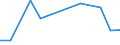 KN 85287111 /Exporte /Einheit = Preise (Euro/Bes. Maßeinheiten) /Partnerland: Ver.koenigreich(Nordirland) /Meldeland: Eur27_2020 /85287111:Videotuner, Zusammengesetzte Elektronische Schaltungen (Baugruppen) zum Einbau in Automatische Datenverarbeitungsmaschinen