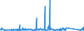 KN 85287111 /Exporte /Einheit = Preise (Euro/Bes. Maßeinheiten) /Partnerland: Finnland /Meldeland: Eur27_2020 /85287111:Videotuner, Zusammengesetzte Elektronische Schaltungen (Baugruppen) zum Einbau in Automatische Datenverarbeitungsmaschinen