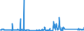 KN 85287111 /Exporte /Einheit = Preise (Euro/Bes. Maßeinheiten) /Partnerland: Slowakei /Meldeland: Eur27_2020 /85287111:Videotuner, Zusammengesetzte Elektronische Schaltungen (Baugruppen) zum Einbau in Automatische Datenverarbeitungsmaschinen