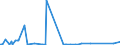 KN 85287111 /Exporte /Einheit = Preise (Euro/Bes. Maßeinheiten) /Partnerland: Albanien /Meldeland: Eur27_2020 /85287111:Videotuner, Zusammengesetzte Elektronische Schaltungen (Baugruppen) zum Einbau in Automatische Datenverarbeitungsmaschinen