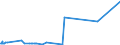 KN 85287111 /Exporte /Einheit = Preise (Euro/Bes. Maßeinheiten) /Partnerland: Georgien /Meldeland: Eur27_2020 /85287111:Videotuner, Zusammengesetzte Elektronische Schaltungen (Baugruppen) zum Einbau in Automatische Datenverarbeitungsmaschinen