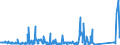 KN 85287111 /Exporte /Einheit = Preise (Euro/Bes. Maßeinheiten) /Partnerland: Slowenien /Meldeland: Eur27_2020 /85287111:Videotuner, Zusammengesetzte Elektronische Schaltungen (Baugruppen) zum Einbau in Automatische Datenverarbeitungsmaschinen