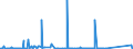 KN 85287111 /Exporte /Einheit = Preise (Euro/Bes. Maßeinheiten) /Partnerland: Serbien /Meldeland: Eur27_2020 /85287111:Videotuner, Zusammengesetzte Elektronische Schaltungen (Baugruppen) zum Einbau in Automatische Datenverarbeitungsmaschinen