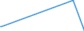 KN 85287111 /Exporte /Einheit = Preise (Euro/Bes. Maßeinheiten) /Partnerland: Benin /Meldeland: Eur27 /85287111:Videotuner, Zusammengesetzte Elektronische Schaltungen (Baugruppen) zum Einbau in Automatische Datenverarbeitungsmaschinen