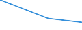 CN 85287111 /Exports /Unit = Prices (Euro/suppl. units) /Partner: Congo /Reporter: Eur27_2020 /85287111:Video Tuners Electronic Assemblies for Incorporation Into Automatic Data-processing Machines