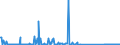 KN 85287115 /Exporte /Einheit = Preise (Euro/Bes. Maßeinheiten) /Partnerland: Tuerkei /Meldeland: Eur27_2020 /85287115:Videotuner auf Mikroprozessorenbasis, mit Eingebautem Modem für den Internetanschluss, für den Interaktiven Informationsaustausch, Geeignet zum Empfang von Fernsehsignalen `set-top-boxen [stb] mit Kommunikationsfunktion`