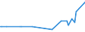 KN 85287115 /Exporte /Einheit = Preise (Euro/Bes. Maßeinheiten) /Partnerland: Mali /Meldeland: Europäische Union /85287115:Videotuner auf Mikroprozessorenbasis, mit Eingebautem Modem für den Internetanschluss, für den Interaktiven Informationsaustausch, Geeignet zum Empfang von Fernsehsignalen `set-top-boxen [stb] mit Kommunikationsfunktion`