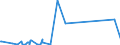 KN 85287115 /Exporte /Einheit = Preise (Euro/Bes. Maßeinheiten) /Partnerland: Elfenbeink. /Meldeland: Eur27_2020 /85287115:Videotuner auf Mikroprozessorenbasis, mit Eingebautem Modem für den Internetanschluss, für den Interaktiven Informationsaustausch, Geeignet zum Empfang von Fernsehsignalen `set-top-boxen [stb] mit Kommunikationsfunktion`