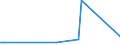 KN 85287115 /Exporte /Einheit = Preise (Euro/Bes. Maßeinheiten) /Partnerland: Seychellen /Meldeland: Europäische Union /85287115:Videotuner auf Mikroprozessorenbasis, mit Eingebautem Modem für den Internetanschluss, für den Interaktiven Informationsaustausch, Geeignet zum Empfang von Fernsehsignalen `set-top-boxen [stb] mit Kommunikationsfunktion`