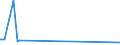KN 85287119 /Exporte /Einheit = Preise (Euro/Bes. Maßeinheiten) /Partnerland: San Marino /Meldeland: Europäische Union /85287119:Videotuner (Ausg. Zusammengesetzte Elektronische Schaltungen (Baugruppen) zum Einbau in Automatische Datenverarbeitungsmaschinen Sowie GerÃ¤te auf Mikroprozessorenbasis, mit Eingebautem Modem FÃ¼r den Internetanschluss, FÃ¼r den Interaktiven Informationsaustausch, Geeignet zum Empfang von Fernsehsignalen `set-top-boxen [stb] mit Kommunikationsfunktion`)