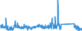 KN 85287119 /Exporte /Einheit = Preise (Euro/Bes. Maßeinheiten) /Partnerland: Ungarn /Meldeland: Eur27_2020 /85287119:Videotuner (Ausg. Zusammengesetzte Elektronische Schaltungen (Baugruppen) zum Einbau in Automatische Datenverarbeitungsmaschinen Sowie GerÃ¤te auf Mikroprozessorenbasis, mit Eingebautem Modem FÃ¼r den Internetanschluss, FÃ¼r den Interaktiven Informationsaustausch, Geeignet zum Empfang von Fernsehsignalen `set-top-boxen [stb] mit Kommunikationsfunktion`)