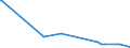 KN 85287119 /Exporte /Einheit = Preise (Euro/Bes. Maßeinheiten) /Partnerland: Tadschikistan /Meldeland: Europäische Union /85287119:Videotuner (Ausg. Zusammengesetzte Elektronische Schaltungen (Baugruppen) zum Einbau in Automatische Datenverarbeitungsmaschinen Sowie GerÃ¤te auf Mikroprozessorenbasis, mit Eingebautem Modem FÃ¼r den Internetanschluss, FÃ¼r den Interaktiven Informationsaustausch, Geeignet zum Empfang von Fernsehsignalen `set-top-boxen [stb] mit Kommunikationsfunktion`)