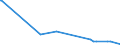 KN 85287119 /Exporte /Einheit = Preise (Euro/Bes. Maßeinheiten) /Partnerland: Tadschikistan /Meldeland: Europäische Union /85287119:Videotuner (Ausg. Zusammengesetzte Elektronische Schaltungen (Baugruppen) zum Einbau in Automatische Datenverarbeitungsmaschinen Sowie Geräte auf Mikroprozessorenbasis, mit Eingebautem Modem für den Internetanschluss, für den Interaktiven Informationsaustausch, Geeignet zum Empfang von Fernsehsignalen `set-top-boxen [stb] mit Kommunikationsfunktion`)