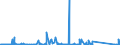 KN 85287119 /Exporte /Einheit = Preise (Euro/Bes. Maßeinheiten) /Partnerland: Marokko /Meldeland: Eur27_2020 /85287119:Videotuner (Ausg. Zusammengesetzte Elektronische Schaltungen (Baugruppen) zum Einbau in Automatische Datenverarbeitungsmaschinen Sowie Geräte auf Mikroprozessorenbasis, mit Eingebautem Modem für den Internetanschluss, für den Interaktiven Informationsaustausch, Geeignet zum Empfang von Fernsehsignalen `set-top-boxen [stb] mit Kommunikationsfunktion`)