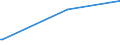 KN 85287119 /Exporte /Einheit = Preise (Euro/Bes. Maßeinheiten) /Partnerland: Burundi /Meldeland: Eur27 /85287119:Videotuner (Ausg. Zusammengesetzte Elektronische Schaltungen (Baugruppen) zum Einbau in Automatische Datenverarbeitungsmaschinen Sowie Geräte auf Mikroprozessorenbasis, mit Eingebautem Modem für den Internetanschluss, für den Interaktiven Informationsaustausch, Geeignet zum Empfang von Fernsehsignalen `set-top-boxen [stb] mit Kommunikationsfunktion`)