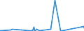 KN 85287119 /Exporte /Einheit = Preise (Euro/Bes. Maßeinheiten) /Partnerland: Seychellen /Meldeland: Eur27_2020 /85287119:Videotuner (Ausg. Zusammengesetzte Elektronische Schaltungen (Baugruppen) zum Einbau in Automatische Datenverarbeitungsmaschinen Sowie Geräte auf Mikroprozessorenbasis, mit Eingebautem Modem für den Internetanschluss, für den Interaktiven Informationsaustausch, Geeignet zum Empfang von Fernsehsignalen `set-top-boxen [stb] mit Kommunikationsfunktion`)