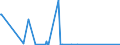 KN 85287119 /Exporte /Einheit = Preise (Euro/Bes. Maßeinheiten) /Partnerland: Mosambik /Meldeland: Eur27_2020 /85287119:Videotuner (Ausg. Zusammengesetzte Elektronische Schaltungen (Baugruppen) zum Einbau in Automatische Datenverarbeitungsmaschinen Sowie GerÃ¤te auf Mikroprozessorenbasis, mit Eingebautem Modem FÃ¼r den Internetanschluss, FÃ¼r den Interaktiven Informationsaustausch, Geeignet zum Empfang von Fernsehsignalen `set-top-boxen [stb] mit Kommunikationsfunktion`)