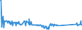 KN 85287191 /Exporte /Einheit = Preise (Euro/Bes. Maßeinheiten) /Partnerland: Belgien /Meldeland: Eur27_2020 /85287191:GerÃ¤te auf Mikroprozessorenbasis, mit Eingebautem Modem FÃ¼r den Internetanschluss, FÃ¼r den Interaktiven Informationsaustausch, Geeignet zum Empfang von Fernsehsignalen `set-top-boxen [stb] mit Kommunikationsfunktion` (Ausg. Videotuner)