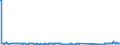 KN 85287191 /Exporte /Einheit = Preise (Euro/Bes. Maßeinheiten) /Partnerland: Luxemburg /Meldeland: Eur27_2020 /85287191:GerÃ¤te auf Mikroprozessorenbasis, mit Eingebautem Modem FÃ¼r den Internetanschluss, FÃ¼r den Interaktiven Informationsaustausch, Geeignet zum Empfang von Fernsehsignalen `set-top-boxen [stb] mit Kommunikationsfunktion` (Ausg. Videotuner)