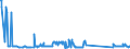 KN 85287191 /Exporte /Einheit = Preise (Euro/Bes. Maßeinheiten) /Partnerland: Estland /Meldeland: Eur27_2020 /85287191:GerÃ¤te auf Mikroprozessorenbasis, mit Eingebautem Modem FÃ¼r den Internetanschluss, FÃ¼r den Interaktiven Informationsaustausch, Geeignet zum Empfang von Fernsehsignalen `set-top-boxen [stb] mit Kommunikationsfunktion` (Ausg. Videotuner)