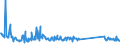 KN 85287191 /Exporte /Einheit = Preise (Euro/Bes. Maßeinheiten) /Partnerland: Polen /Meldeland: Eur27_2020 /85287191:GerÃ¤te auf Mikroprozessorenbasis, mit Eingebautem Modem FÃ¼r den Internetanschluss, FÃ¼r den Interaktiven Informationsaustausch, Geeignet zum Empfang von Fernsehsignalen `set-top-boxen [stb] mit Kommunikationsfunktion` (Ausg. Videotuner)