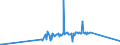 KN 85287191 /Exporte /Einheit = Preise (Euro/Bes. Maßeinheiten) /Partnerland: Weissrussland /Meldeland: Eur27_2020 /85287191:GerÃ¤te auf Mikroprozessorenbasis, mit Eingebautem Modem FÃ¼r den Internetanschluss, FÃ¼r den Interaktiven Informationsaustausch, Geeignet zum Empfang von Fernsehsignalen `set-top-boxen [stb] mit Kommunikationsfunktion` (Ausg. Videotuner)
