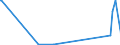 KN 85287191 /Exporte /Einheit = Preise (Euro/Bes. Maßeinheiten) /Partnerland: Kirgistan /Meldeland: Eur27_2020 /85287191:Geräte auf Mikroprozessorenbasis, mit Eingebautem Modem für den Internetanschluss, für den Interaktiven Informationsaustausch, Geeignet zum Empfang von Fernsehsignalen `set-top-boxen [stb] mit Kommunikationsfunktion` (Ausg. Videotuner)