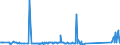 KN 85287191 /Exporte /Einheit = Preise (Euro/Bes. Maßeinheiten) /Partnerland: Serbien /Meldeland: Eur27_2020 /85287191:GerÃ¤te auf Mikroprozessorenbasis, mit Eingebautem Modem FÃ¼r den Internetanschluss, FÃ¼r den Interaktiven Informationsaustausch, Geeignet zum Empfang von Fernsehsignalen `set-top-boxen [stb] mit Kommunikationsfunktion` (Ausg. Videotuner)