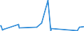 KN 85287191 /Exporte /Einheit = Preise (Euro/Bes. Maßeinheiten) /Partnerland: Aegypten /Meldeland: Eur27_2020 /85287191:GerÃ¤te auf Mikroprozessorenbasis, mit Eingebautem Modem FÃ¼r den Internetanschluss, FÃ¼r den Interaktiven Informationsaustausch, Geeignet zum Empfang von Fernsehsignalen `set-top-boxen [stb] mit Kommunikationsfunktion` (Ausg. Videotuner)