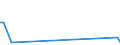 KN 85287191 /Exporte /Einheit = Preise (Euro/Bes. Maßeinheiten) /Partnerland: Eritrea /Meldeland: Eur27_2020 /85287191:GerÃ¤te auf Mikroprozessorenbasis, mit Eingebautem Modem FÃ¼r den Internetanschluss, FÃ¼r den Interaktiven Informationsaustausch, Geeignet zum Empfang von Fernsehsignalen `set-top-boxen [stb] mit Kommunikationsfunktion` (Ausg. Videotuner)