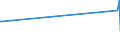 CN 85287220 /Exports /Unit = Prices (Euro/suppl. units) /Partner: San Marino /Reporter: Eur27_2020 /85287220:Reception Apparatus for Television, Colour, Incorporating a Video Recorder or Reproducer