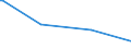 KN 85287240 /Exporte /Einheit = Preise (Euro/Bes. Maßeinheiten) /Partnerland: San Marino /Meldeland: Europäische Union /85287240:Fernsehempfangsgeräte für Mehrfarbiges Bild mit lcd Bildschirm (Ausg. Eingebautem Videoaufnahmegerät Oder Videowiedergabegerät Sowie Monitore und Projektionsfernsehgeräte)