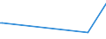 CN 85287260 /Exports /Unit = Prices (Euro/suppl. units) /Partner: Burundi /Reporter: European Union /85287260:Reception Apparatus for Television, Colour, With a Plasma Display (Excl. Incorporating Video Recording or Reproducing Apparatus, and Monitors, and Television Projection Equipment)