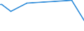 CN 85287260 /Exports /Unit = Prices (Euro/suppl. units) /Partner: Eritrea /Reporter: European Union /85287260:Reception Apparatus for Television, Colour, With a Plasma Display (Excl. Incorporating Video Recording or Reproducing Apparatus, and Monitors, and Television Projection Equipment)