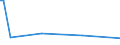 CN 85287260 /Exports /Unit = Prices (Euro/suppl. units) /Partner: Somalia /Reporter: European Union /85287260:Reception Apparatus for Television, Colour, With a Plasma Display (Excl. Incorporating Video Recording or Reproducing Apparatus, and Monitors, and Television Projection Equipment)