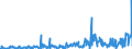 KN 85291031 /Exporte /Einheit = Preise (Euro/Tonne) /Partnerland: Niederlande /Meldeland: Europäische Union /85291031:Verbinder für Optische Fasern, Bündel aus Optischen Fasern Oder Optische Kabel