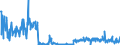 KN 85291031 /Exporte /Einheit = Preise (Euro/Tonne) /Partnerland: Irland /Meldeland: Europäische Union /85291031:Verbinder für Optische Fasern, Bündel aus Optischen Fasern Oder Optische Kabel