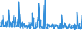 CN 85291031 /Exports /Unit = Prices (Euro/ton) /Partner: Greece /Reporter: European Union /85291031:Outside Aerials for Radio or Television Broadcast Receivers, for Reception via Satellite