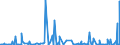 CN 85291031 /Exports /Unit = Prices (Euro/ton) /Partner: Algeria /Reporter: European Union /85291031:Outside Aerials for Radio or Television Broadcast Receivers, for Reception via Satellite