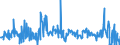 CN 85291039 /Exports /Unit = Prices (Euro/ton) /Partner: Netherlands /Reporter: European Union /85291039:Outside Aerials for Radio or Television Broadcast Receivers (Excl. Those for Satellite Reception)