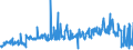 CN 85291039 /Exports /Unit = Prices (Euro/ton) /Partner: Germany /Reporter: European Union /85291039:Outside Aerials for Radio or Television Broadcast Receivers (Excl. Those for Satellite Reception)