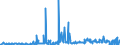 KN 85291039 /Exporte /Einheit = Preise (Euro/Tonne) /Partnerland: Ver.koenigreich /Meldeland: Europäische Union /85291039:Geräte, Elektrisch, zum Schließen, Unterbrechen Oder Verbinden von Elektrischen Stromkreisen, für Eine Spannung von <= 1.000 v (Ausg. Sicherungen, Leistungsschalter und Andere Geräte zum Schützen von Elektrischen Stromkreisen, Relais und Andere Schalter Sowie Lampenfassungen und Steckvorrichtungen)