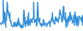 KN 85291039 /Exporte /Einheit = Preise (Euro/Tonne) /Partnerland: Irland /Meldeland: Europäische Union /85291039:Geräte, Elektrisch, zum Schließen, Unterbrechen Oder Verbinden von Elektrischen Stromkreisen, für Eine Spannung von <= 1.000 v (Ausg. Sicherungen, Leistungsschalter und Andere Geräte zum Schützen von Elektrischen Stromkreisen, Relais und Andere Schalter Sowie Lampenfassungen und Steckvorrichtungen)