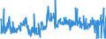 CN 85291039 /Exports /Unit = Prices (Euro/ton) /Partner: Denmark /Reporter: European Union /85291039:Outside Aerials for Radio or Television Broadcast Receivers (Excl. Those for Satellite Reception)