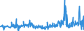 KN 85291039 /Exporte /Einheit = Preise (Euro/Tonne) /Partnerland: Portugal /Meldeland: Europäische Union /85291039:Geräte, Elektrisch, zum Schließen, Unterbrechen Oder Verbinden von Elektrischen Stromkreisen, für Eine Spannung von <= 1.000 v (Ausg. Sicherungen, Leistungsschalter und Andere Geräte zum Schützen von Elektrischen Stromkreisen, Relais und Andere Schalter Sowie Lampenfassungen und Steckvorrichtungen)