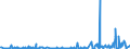 KN 85291039 /Exporte /Einheit = Preise (Euro/Tonne) /Partnerland: Ceuta /Meldeland: Europäische Union /85291039:Geräte, Elektrisch, zum Schließen, Unterbrechen Oder Verbinden von Elektrischen Stromkreisen, für Eine Spannung von <= 1.000 v (Ausg. Sicherungen, Leistungsschalter und Andere Geräte zum Schützen von Elektrischen Stromkreisen, Relais und Andere Schalter Sowie Lampenfassungen und Steckvorrichtungen)