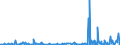 KN 85291039 /Exporte /Einheit = Preise (Euro/Tonne) /Partnerland: Island /Meldeland: Europäische Union /85291039:Geräte, Elektrisch, zum Schließen, Unterbrechen Oder Verbinden von Elektrischen Stromkreisen, für Eine Spannung von <= 1.000 v (Ausg. Sicherungen, Leistungsschalter und Andere Geräte zum Schützen von Elektrischen Stromkreisen, Relais und Andere Schalter Sowie Lampenfassungen und Steckvorrichtungen)