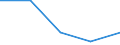 KN 85291039 /Exporte /Einheit = Preise (Euro/Tonne) /Partnerland: Faeroer /Meldeland: Eur27 /85291039:Geräte, Elektrisch, zum Schließen, Unterbrechen Oder Verbinden von Elektrischen Stromkreisen, für Eine Spannung von <= 1.000 v (Ausg. Sicherungen, Leistungsschalter und Andere Geräte zum Schützen von Elektrischen Stromkreisen, Relais und Andere Schalter Sowie Lampenfassungen und Steckvorrichtungen)