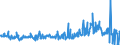 KN 85291039 /Exporte /Einheit = Preise (Euro/Tonne) /Partnerland: Schweden /Meldeland: Europäische Union /85291039:Geräte, Elektrisch, zum Schließen, Unterbrechen Oder Verbinden von Elektrischen Stromkreisen, für Eine Spannung von <= 1.000 v (Ausg. Sicherungen, Leistungsschalter und Andere Geräte zum Schützen von Elektrischen Stromkreisen, Relais und Andere Schalter Sowie Lampenfassungen und Steckvorrichtungen)